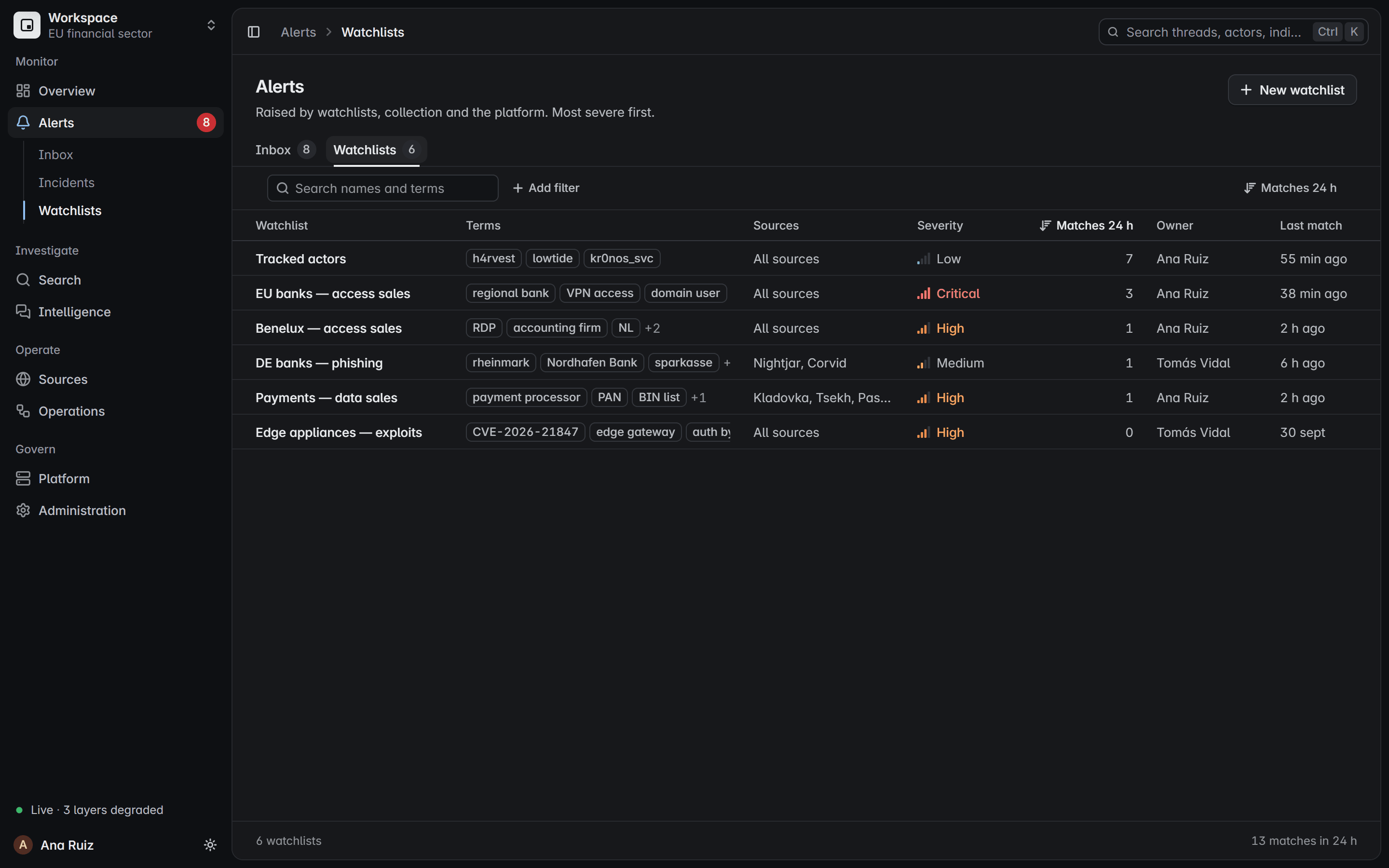 La pestaña de watchlists, con cada watchlist y sus términos, fuentes, gravedad y coincidencias de las últimas 24 horas