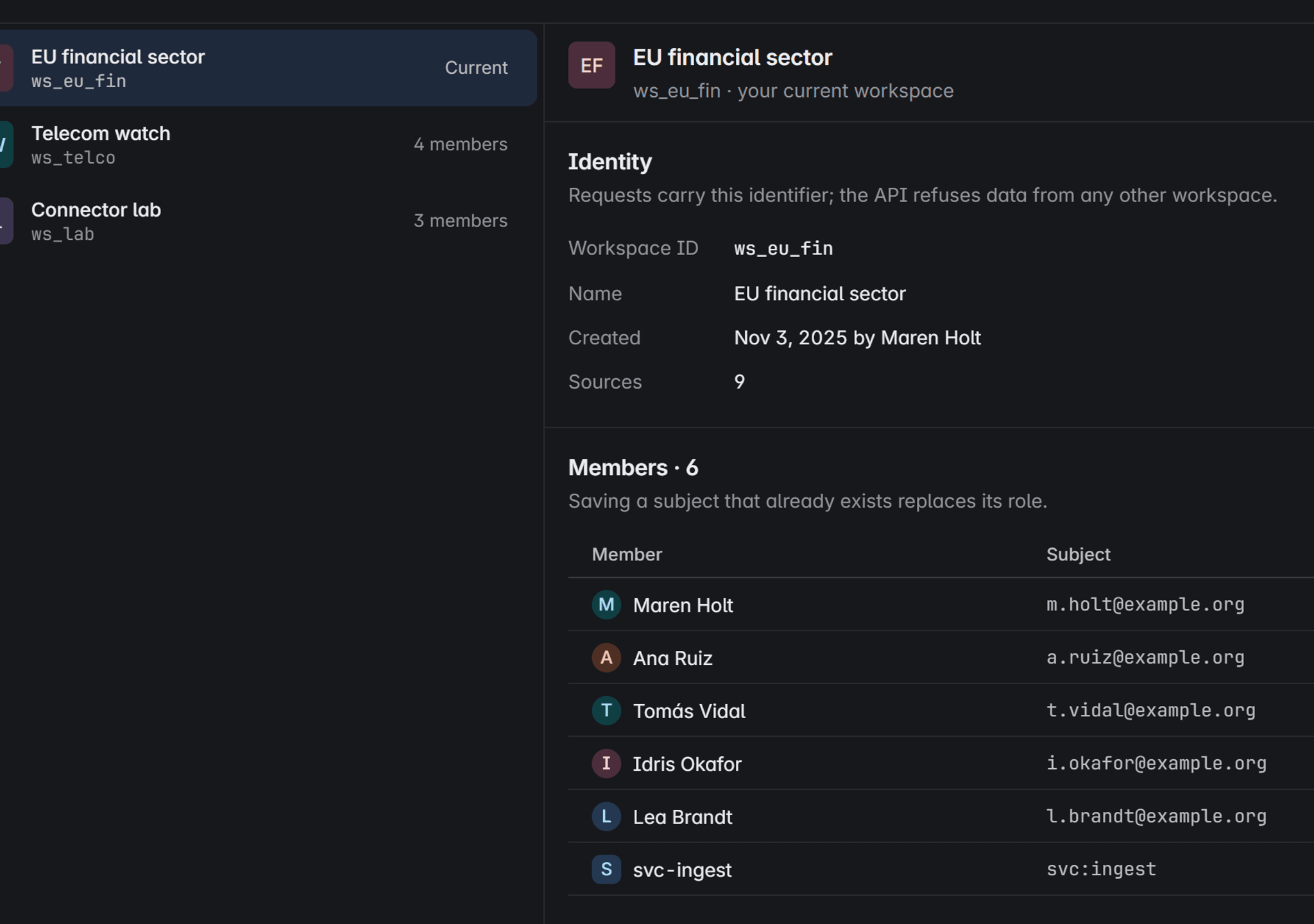 Pantalla de espacios de trabajo: el espacio del sector financiero de la UE, cuya sección de identidad explica que la API rechaza datos de cualquier otro espacio.